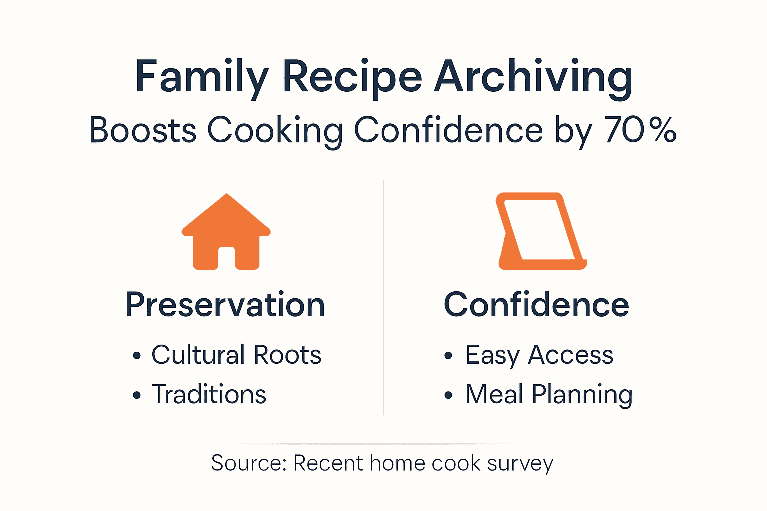 Infographic on boosting cooking confidence with archived recipes